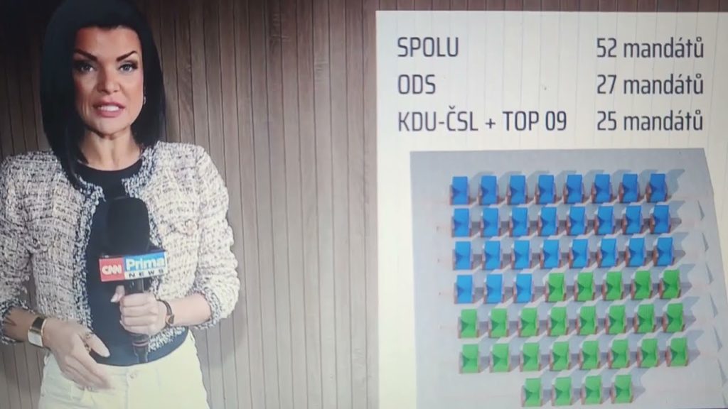 Volební hra na kroužkovanou aneb kterak lidovci a TOP 09 krásně „očůrali“ Fialovu ODS…